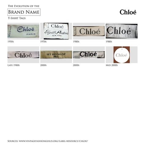 history of chloe label